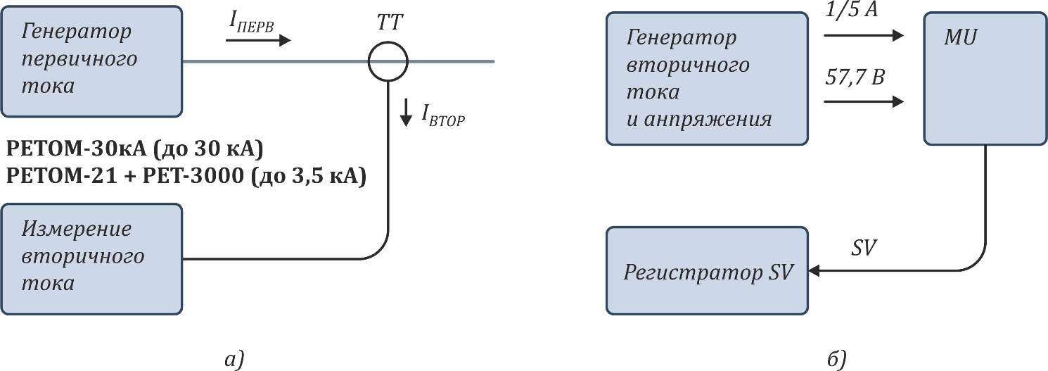 Первичный ток